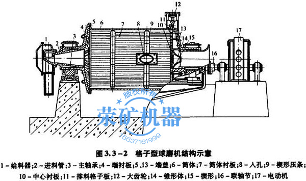 格子型球磨機結構,格子磨機結構